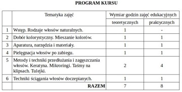 Kurs Przedłużania włosów z MEN 24H