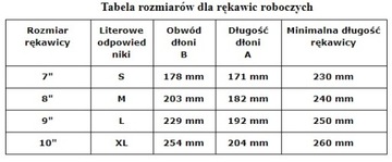 НИТРИЛОВЫЕ ЗАЩИТНЫЕ ПЕРЧАТКИ RTENI YB