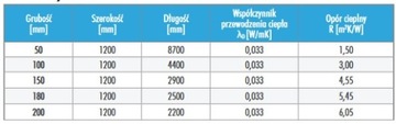 Минеральная вата Knauf Unifit 033 - 100мм ECOSE