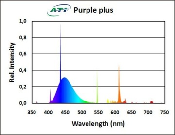 Аквариумная люминесцентная лампа ATI T5 39W Purple Plus Purple Plus