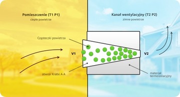 > АВТОАКТИВНАЯ ВЕНТИЛЯЦИОННАЯ РЕШЕТКА 14x14 - ЧЕРНАЯ