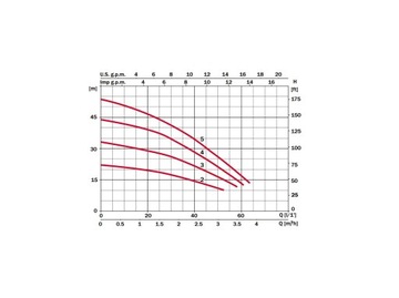 ESPA ГИДРОФОРНЫЙ НАСОС ASPRI 15 5M, INOX 230V