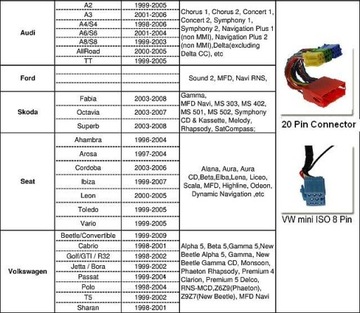 АДАПТЕР ЧЕЙНДЕРА VW USB BLUETOOTH Passat Golf Polo Jetta Eos Beetle Fox