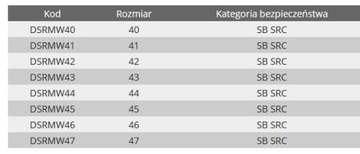 Рабочие сандалии DEMAR DSRMW43 по охране труда, размер 43