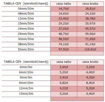 ЛЕНТА 25мм/50М ПРОЧНАЯ САМОКЛЕЯЩАЯСЯ Вспененная, GR 0,8