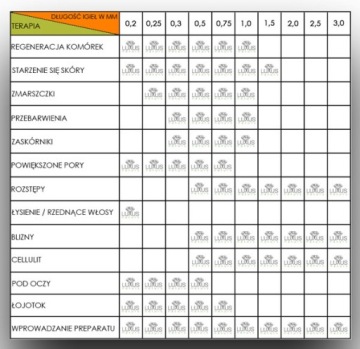 Набор ДЕРМА РОЛЛЕР для лица, тела и глаз ХИТ!!!
