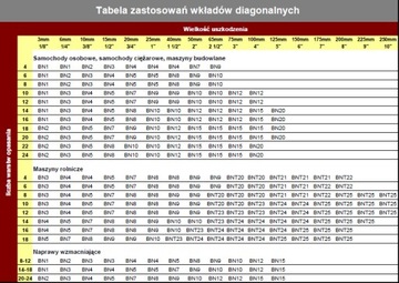 Заплата ремонтная вставка для ремонта проколов диагональных шин BN9 220мм резина