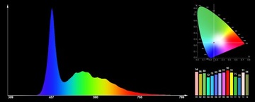 МОЩНЫЙ СВЕТОДИОД 1ВТ BRIDGELUX 20000K, 45мил