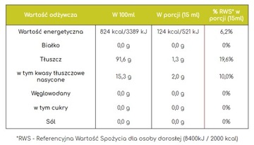 Масло оливковое с лимоном 500 мл греческое ARISTEON