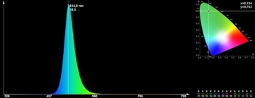 Диод SUPER FLUX 5мм, ЗЕЛЕНЫЙ 520нм, 90°, чип SANAN