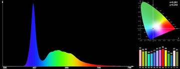 МОЩНЫЙ СВЕТОДИОД 5Вт BRIDGELUX 20000K 550лм на печатной плате