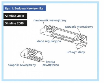 Белый оконный дефлектор SL2000