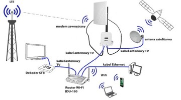 Антенна MIMO LTE 14HV 800/900/1800/2100/2600 МГц 4G белая идеальная