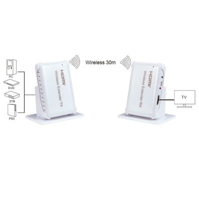 Transmiter Bezprzewodowy HDMI Premium Zasięg 30m