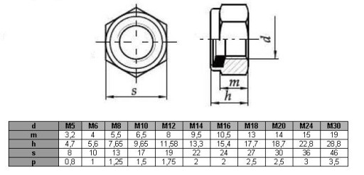 Самоконтрящаяся гайка M10 ZN DIN985 1 кг = 93 шт.