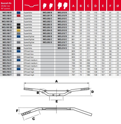 РУЛЕВОЕ КОЛЕСО TRW LUCAS ЧЕРНОЕ SUZUKI HONDA YAMAHA