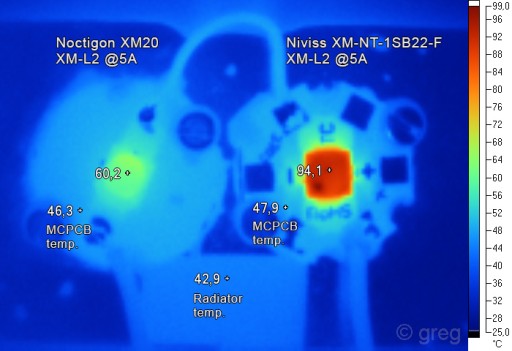 Светодиод Cree XP-L HI U3 8A2 2700K CRI80 Noctigon медь