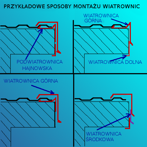 Pas nadrynnowy NIEBIESKI ral 5010, dł. 1,25 m