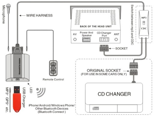 ЭМУЛЯТОР MP3-ЧЕЙНДЖЕРА BLUETOOTH AUX TOYOTA LEXUS