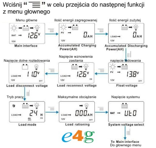 ! Контроллер заряда солнечной батареи 12 В 24 В ЖК-ШИМ 60 А