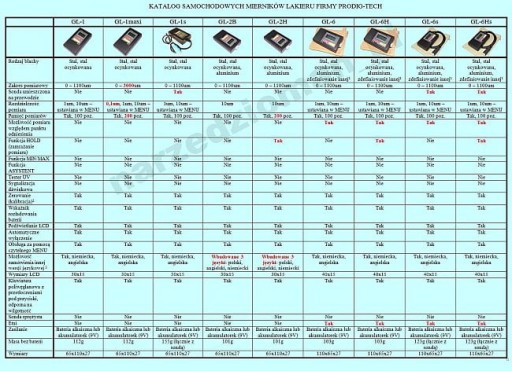 ТЕСТЕР ДАТЧИК ИЗМЕРИТЕЛЬ ТОЛЩИНЫ КРАСКИ GL-1s+