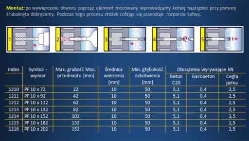 Kołki kotwa kotwy do ościeżnic 10x112 PRIEN 100szt