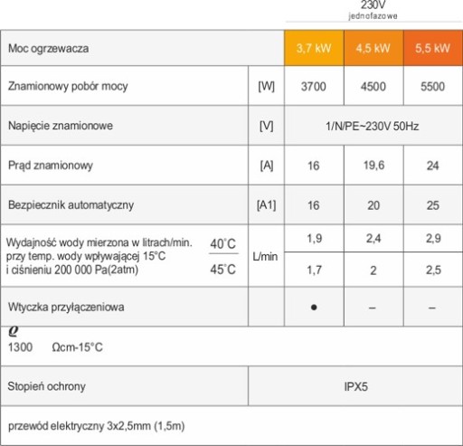 Водонагреватель DAFI 5,5 кВт 230 В с хромированной батареей