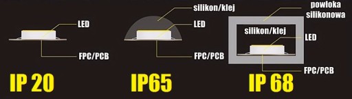 КОМПЛЕКТ RGBW светодиодных лент IP65 Mi-Light PREMIUM 10м