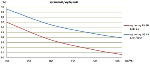 Рекуператор подвесной агрегат Wanas 345