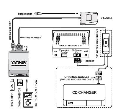 ЭМУЛЯТОР MP3 USB-ЧЕЙНДЖЕРА TOYOTA и LEXUS YATOUR