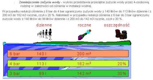 Регулятор давления воды HONEYWELL, редуктор 3/4311