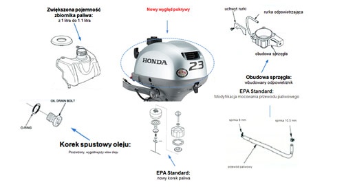 SILNIK ZABURTOWY HONDA BF2,3 LCHU DŁUGI +OLEJ +PRZEGLĄD +WYSYŁKA raty 0%