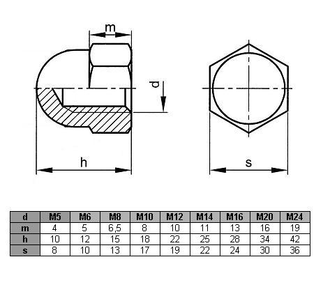 Накидная гайка М10 DIN 1587 (1 кг - 58 шт.)