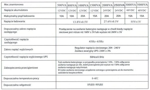 ИБП 2100/3000 Вт SinusPro 3000E ИБП