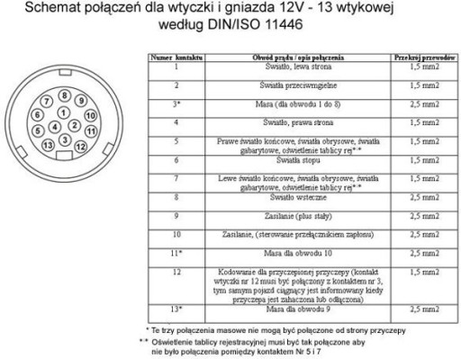 13-контактная электрическая розетка фаркопа с отключением противотуманных фар Brink