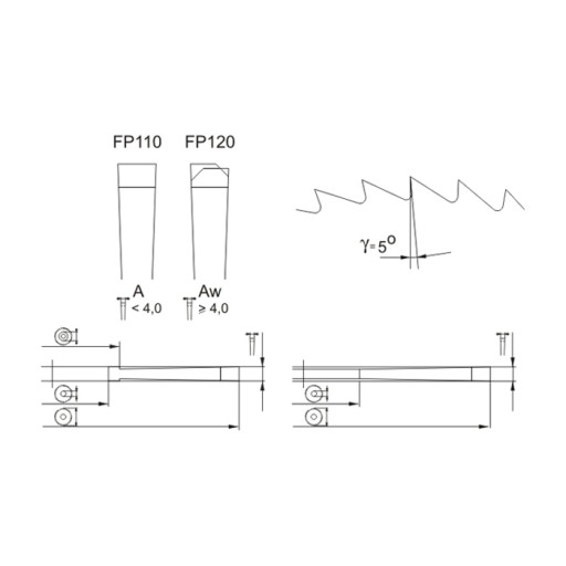 Дисковая пила HSS 125x22x1,6 128z A GLOBUS