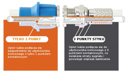 2-полосный разветвитель CaP 5–2400 МГц, 4 дБ