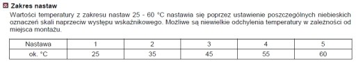 КЛАПАН RLTR ГЕРЦ напольный 1/2