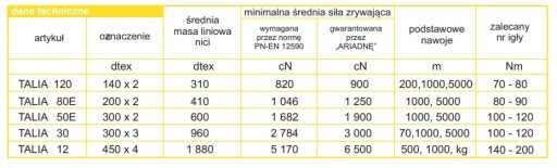 НИТИ TALIA 120 200м МЕДОВОЕ ЗОЛОТО 7501 ARIADNA6440