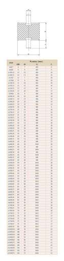 ВИБРОИЗОЛЯТОР 20х20 М6 Амортизатор резиновый подушкообразный