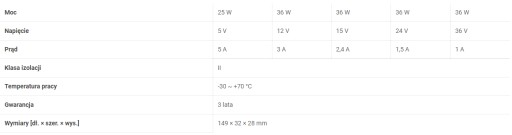 БЛОК ПИТАНИЯ GPV 12V 36W 3A IP67 ВОДОНЕПРОНИЦАЕМЫЙ ДЛЯ СВЕТОДИОДОВ