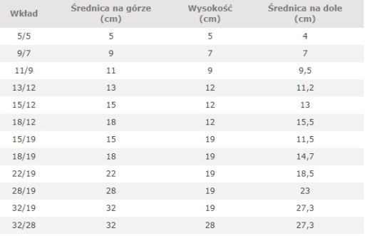 гидропонный набор картридж 5/5 + индикатор h5