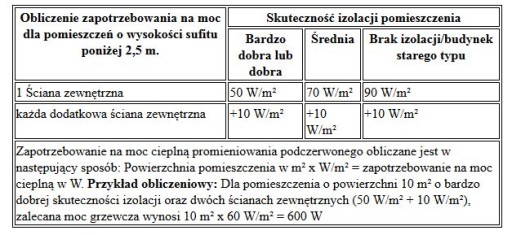 TROTEC HEATING PANEL Инфракрасный обогреватель 580 Вт