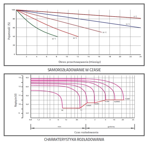 Аккумулятор SSB SB 5-12 - 12В 5Ач (APC RBC)