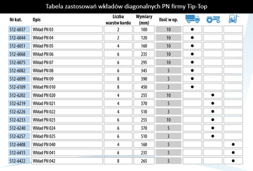 Диагональная ремонтная заплата INSERT TIP TOP PN 4 120 мм