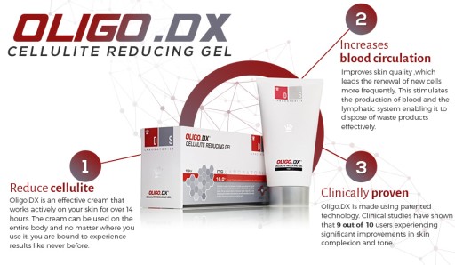 Oligo dx żel antcellulitowy cellulit skórka pomara