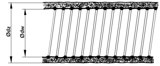 PRZEWÓD KANAŁ ELASTYCZNY RURA IZOLOWANA FLEXIVA ISOTHERM 140°C 150 mm/10m