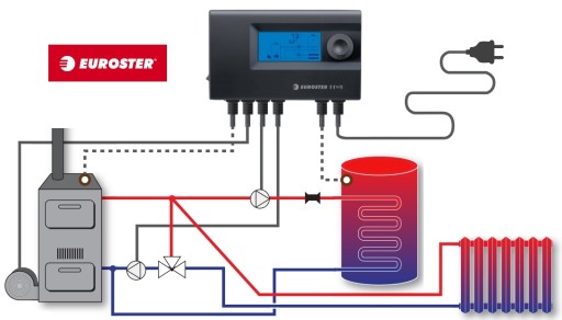 Контроллер котла, вентилятор, насосы центрального отопления, центральное отопление EUROSTER 11WB