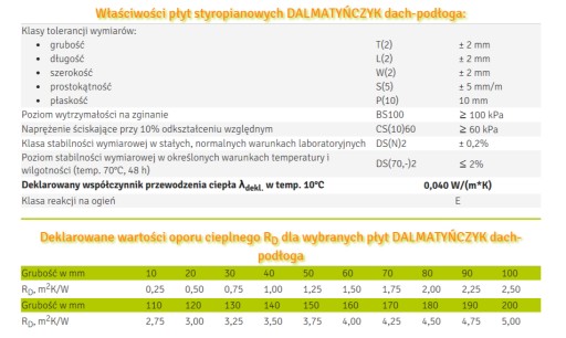 пенополистирол THERMAL ORGANICS DALMATIAN крыша-пол