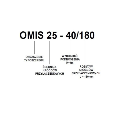 Циркуляционный НАСОС OMIS 25-80/180 + ФИТИНГИ OMNIGENA!